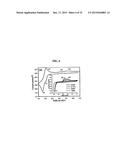 IONIC LIQUID ELECTROLYTE AND FLUORINATED CARBON ELECTRODE diagram and image