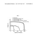 IONIC LIQUID ELECTROLYTE AND FLUORINATED CARBON ELECTRODE diagram and image