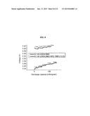 IONIC LIQUID ELECTROLYTE AND FLUORINATED CARBON ELECTRODE diagram and image