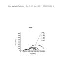 IONIC LIQUID ELECTROLYTE AND FLUORINATED CARBON ELECTRODE diagram and image