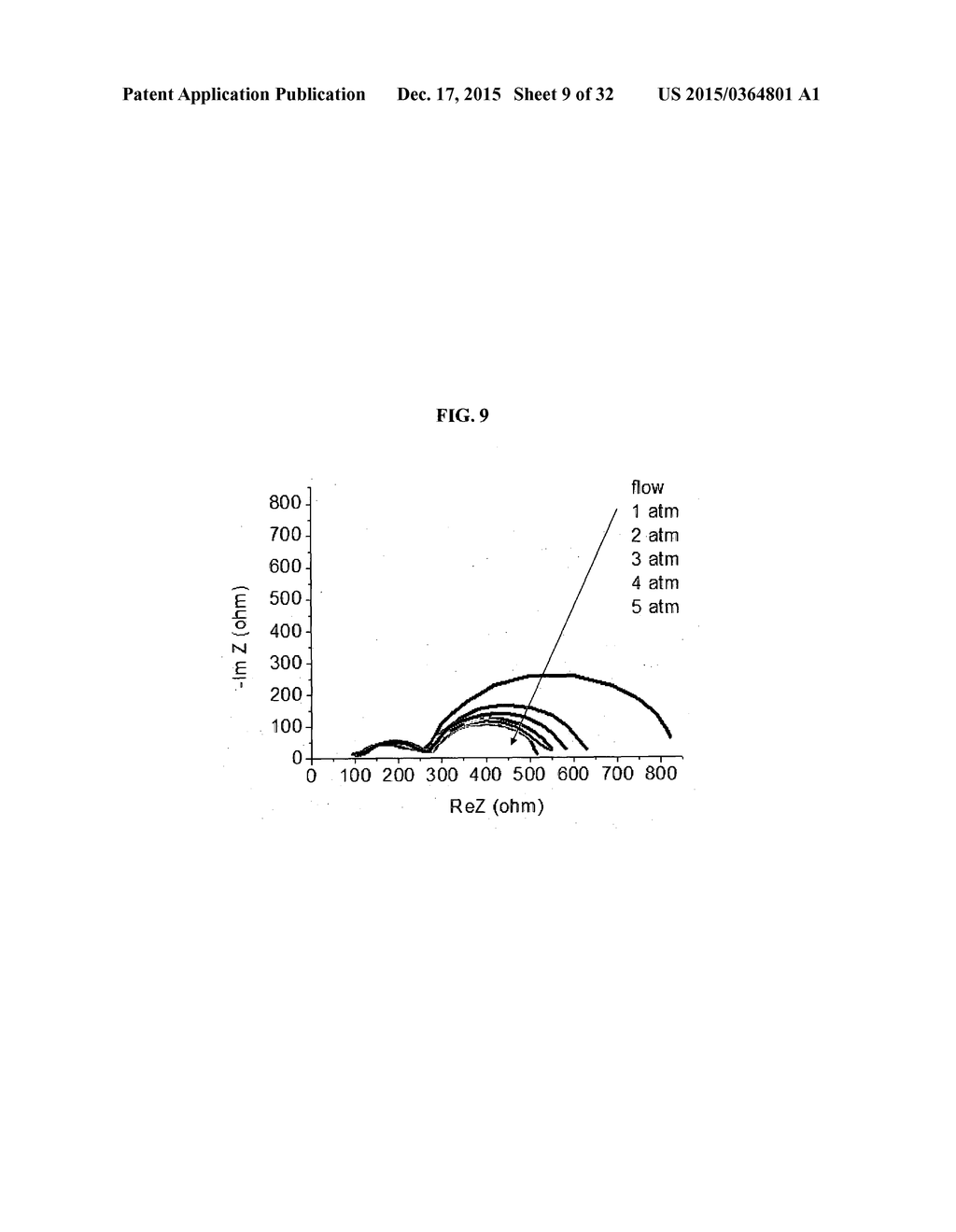 IONIC LIQUID ELECTROLYTE AND FLUORINATED CARBON ELECTRODE - diagram, schematic, and image 10