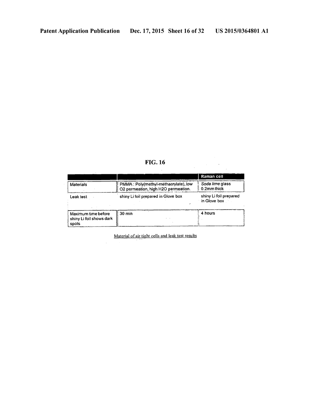 IONIC LIQUID ELECTROLYTE AND FLUORINATED CARBON ELECTRODE - diagram, schematic, and image 17