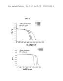 IONIC LIQUID ELECTROLYTE AND FLUORINATED CARBON ELECTRODE diagram and image