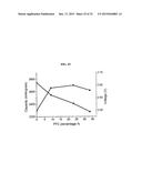 IONIC LIQUID ELECTROLYTE AND FLUORINATED CARBON ELECTRODE diagram and image