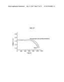 IONIC LIQUID ELECTROLYTE AND FLUORINATED CARBON ELECTRODE diagram and image