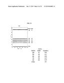 IONIC LIQUID ELECTROLYTE AND FLUORINATED CARBON ELECTRODE diagram and image