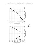 BOWTIE NANOANTENNAS FOR EFFICIENT THERMOPHOTOVOLTAICS AND ENHANCED     SENSITIVITY IR PHOTODETECTORS diagram and image