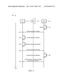 Upstream Optical Transmission Assignment Based on Transmission Power diagram and image