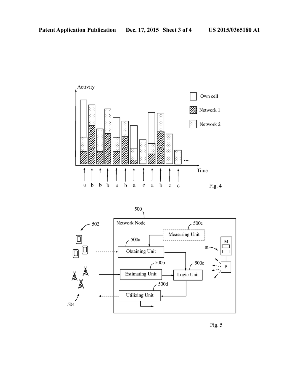 METHOD AND NETWORK NODE FOR MITIGATION OF INTERFERENCE - diagram, schematic, and image 04