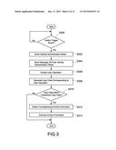 METHOD OF TRIGGERING AUTHENTICATION MODE OF AN ELECTRONIC DEVICE diagram and image