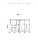 THREE-DIMENSIONAL DISPLAY DEVICE diagram and image