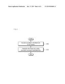 IMAGE ENCODING/DECODING METHOD AND DEVICE diagram and image