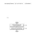 IMAGE ENCODING/DECODING METHOD AND DEVICE diagram and image