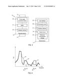 Electronic Equipment and Method of Authenticating a User diagram and image