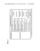 COMMUNICATION TERMINAL, COMMUNICATION METHOD, PROGRAM, COMMUNICATION     SYSTEM, AND INFORMATION PROCESSING APPARATUS diagram and image