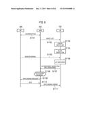 COMMUNICATION CONTROL METHOD diagram and image