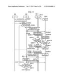 COMMUNICATION CONTROL METHOD diagram and image