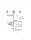 COMMUNICATION CONTROL METHOD diagram and image