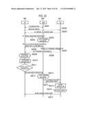 COMMUNICATION CONTROL METHOD diagram and image