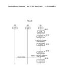 COMMUNICATION CONTROL METHOD diagram and image