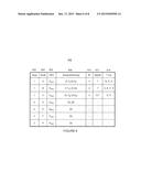 DISTRIBUTED ASSIGNMENT OF FREQUENCY CHANNELS TO TRANSCEIVERS OVER DYNAMIC     SPECTRUM diagram and image