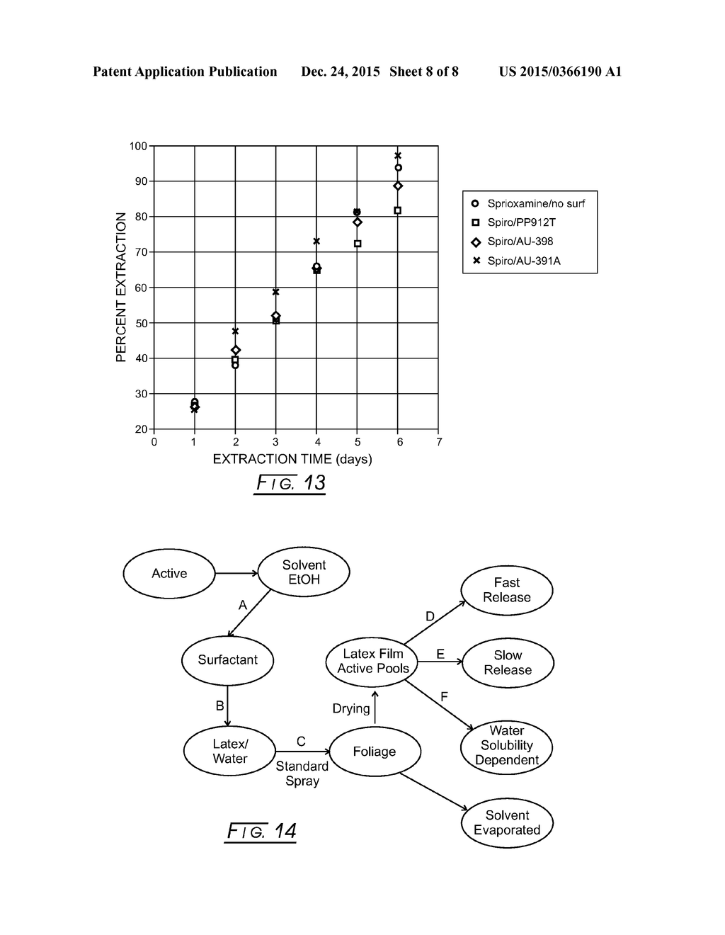 Sustained Release Methods to Defeat Plant Pests - diagram, schematic, and image 09