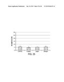 COMPOSITION WITH HIGH ANTIMICROBIAL ACTIVITY AND LOW TOXICITY diagram and image