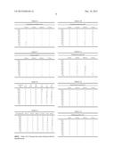 MICROBICIDAL COMPOSITIONS AND METHODS OF PRODUCTION USE THEREOF diagram and image