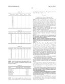 MICROBICIDAL COMPOSITIONS AND METHODS OF PRODUCTION USE THEREOF diagram and image