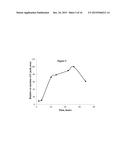 Boron Complexes With Gradual 1- Methylcyclopropene Releasing Capability diagram and image