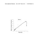 Boron Complexes With Gradual 1- Methylcyclopropene Releasing Capability diagram and image