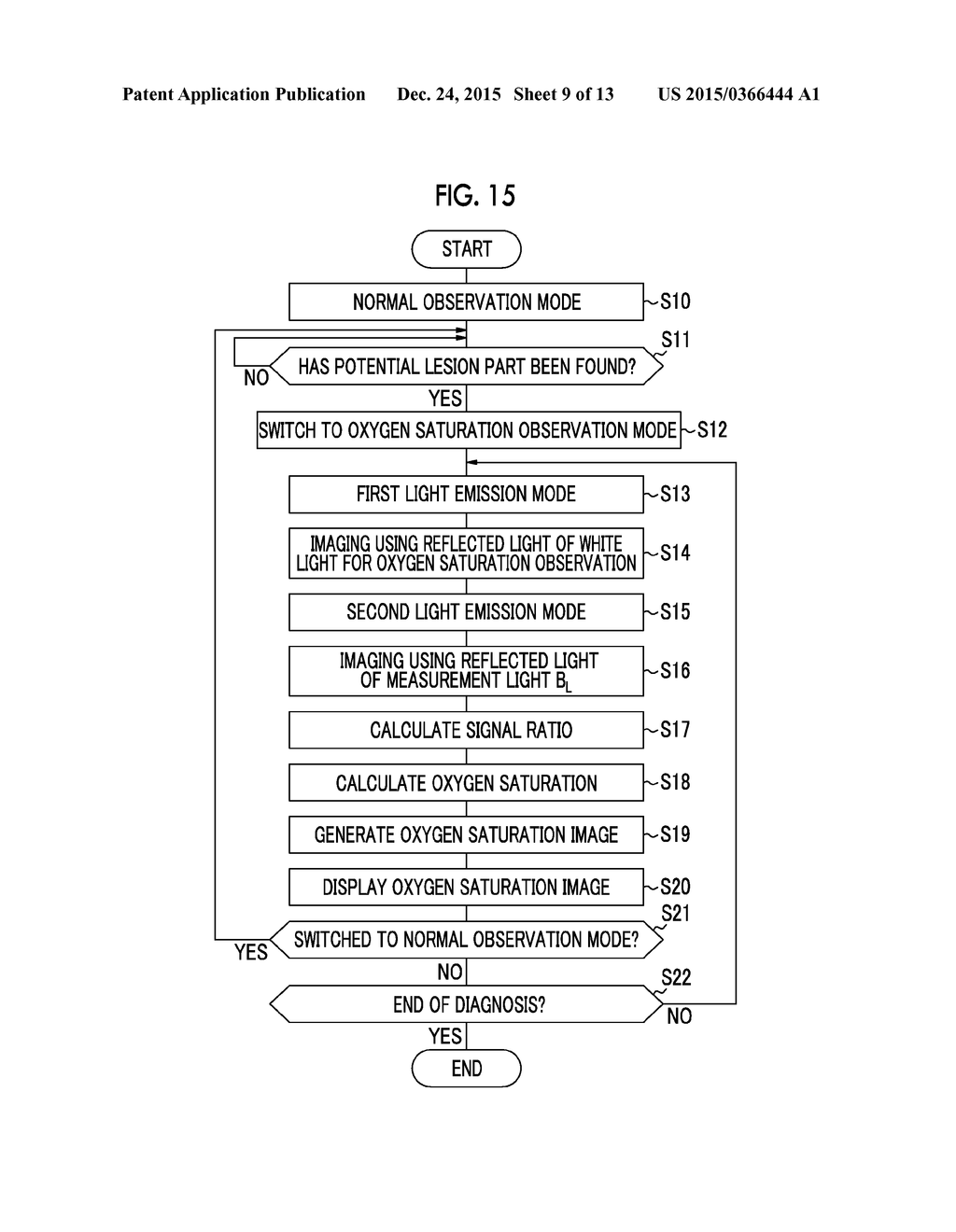 ENDOSCOPE SYSTEM, LIGHT SOURCE DEVICE, OPERATION METHOD FOR ENDOSCOPE     SYSTEM, AND OPERATION METHOD FOR LIGHT SOURCE DEVICE - diagram, schematic, and image 10