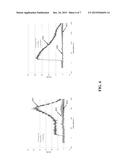 METHOD AND APPARATUS FOR OPTICAL MEASUREMENTS UNDER AMBIENT LIGHT     CONDITIONS diagram and image