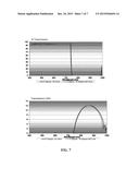 METHOD AND APPARATUS FOR OPTICAL MEASUREMENTS UNDER AMBIENT LIGHT     CONDITIONS diagram and image