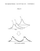 PULSE WAVE VELOCITY MEASUREMENT METHOD diagram and image