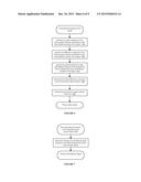 Method and System for Providing Analyte Monitoring diagram and image