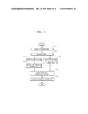 ULTRASONIC DIAGNOSTIC APPARATUS AND METHOD THEREOF diagram and image