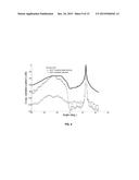 ULTRASOUND IMAGING SYSTEM USING BEAMFORMING TECHNIQUES FOR PHASE COHERENCE     GRATING LOBE SUPPRESSION diagram and image