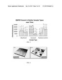 CELLULAR-SCALE SURFACE MODIFICATION FOR INCREASED OSTEOGENIC PROTEIN     EXPRESSION diagram and image