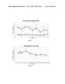 CELLULAR-SCALE SURFACE MODIFICATION FOR INCREASED OSTEOGENIC PROTEIN     EXPRESSION diagram and image