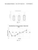 CELLULAR-SCALE SURFACE MODIFICATION FOR INCREASED OSTEOGENIC PROTEIN     EXPRESSION diagram and image