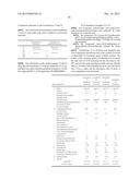 COSMETIC OR DERMATOLOGICAL COMPOSITION COMPRISING A MEROCYANINE, AN     ORGANIC UVB-SCREENING AGENT AND AN ADDITIONAL ORGANIC UVA-SCREENING AGENT diagram and image