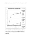 METHODS OF TREATING MICROBIAL INFECTIONS, INCLUDING MASTITIS diagram and image