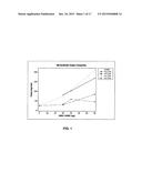 Formulation of doxylamine and pyridoxine and/or metabolites or salts     thereof diagram and image