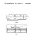 Formulation of doxylamine and pyridoxine and/or metabolites or salts     thereof diagram and image