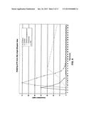 Formulation of doxylamine and pyridoxine and/or metabolites or salts     thereof diagram and image