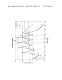 Formulation of doxylamine and pyridoxine and/or metabolites or salts     thereof diagram and image