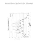 Formulation of doxylamine and pyridoxine and/or metabolites or salts     thereof diagram and image