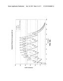 Formulation of doxylamine and pyridoxine and/or metabolites or salts     thereof diagram and image