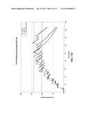 Formulation of doxylamine and pyridoxine and/or metabolites or salts     thereof diagram and image